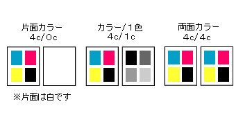 ポストカード印刷 色数（片面カラー、カラー/１色、両面カラー 〜電脳印刷サービス〜